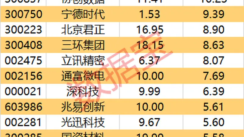 主力资金加仓名单出炉：电子通信领涨，银行家电遭净流出