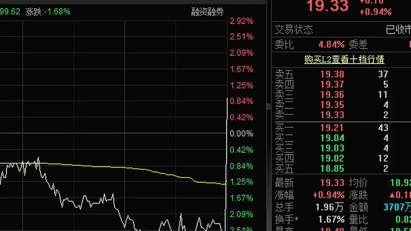 英伟达Vera Rubin平台加速扩产 多只概念股尾盘异动上涨