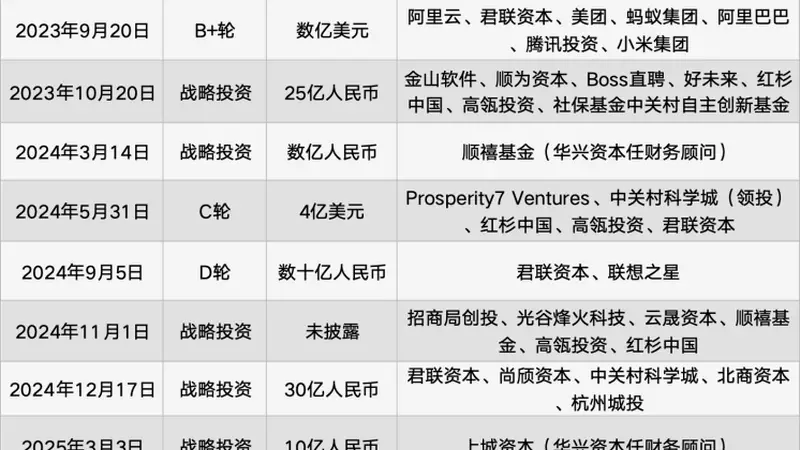 智谱：2026年MaaS平台ARR达17亿元 锚定国内政企市场深耕B端服务