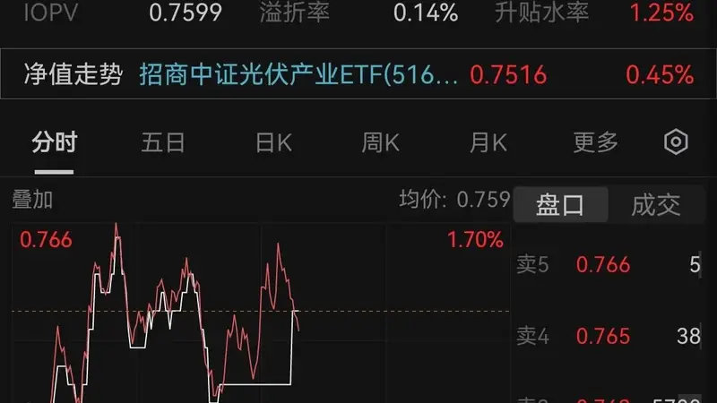 光伏板块受资金青睐超13亿元 政策加码新国标加速产能出清