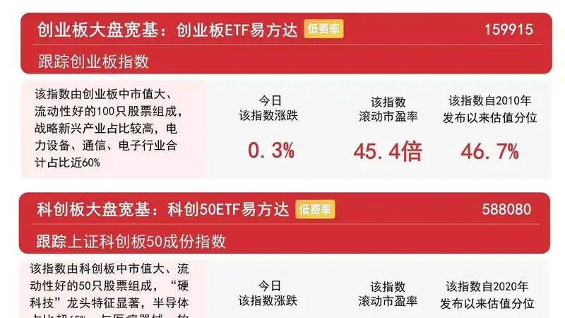 三大指数缩量震荡小幅收红，电网设备板块走强，A500ETF易方达（159361）获资金关注月内吸金超26亿
