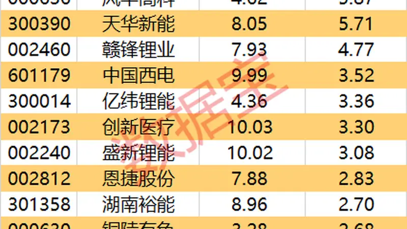 主力资金尾盘抢筹立讯精密等7股 超亿元资金涌入电力设备