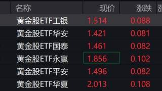 黄金股强势上涨 ETF涨幅超5%