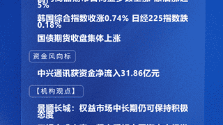 机构：权益市场中长期可保持积极态度