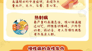 大暑：一年中最热最湿的挑战