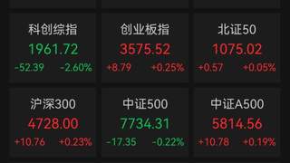 A股超4200股飘红 电气设备板块掀涨停潮