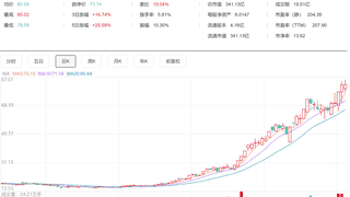 百合花多名高管配偶计划减持股份 自身资金需求