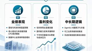 万得AI Alice全球上市公司季报点评 英特尔财报解读活动即将启幕