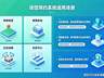 易景通用真功能破解景区核心痛点