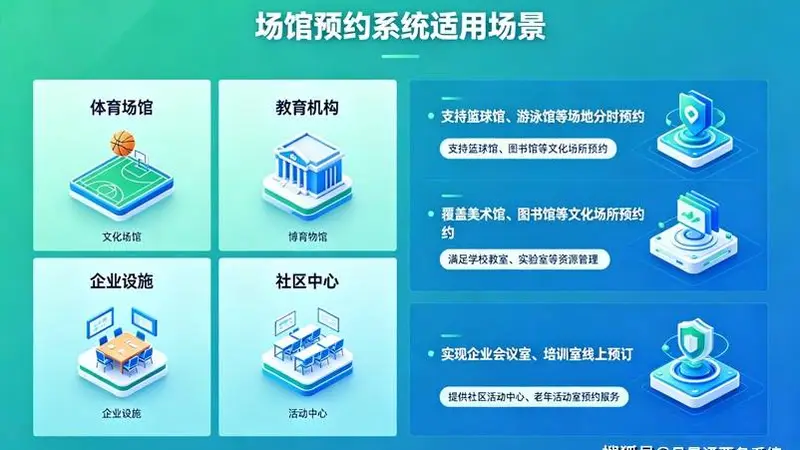 易景通用真功能破解景区核心痛点