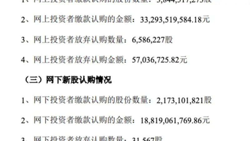 长鑫科技IPO网上弃购658万股战配规模腰斩引关注