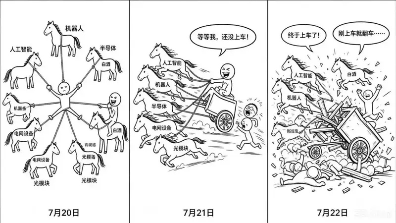 市场再度跳水原因分析：科技股尾盘重挫背后因素探析