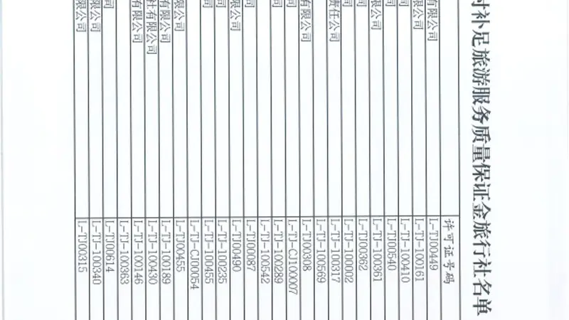 关于责令未按时缴纳保证金旅行社改正的通告