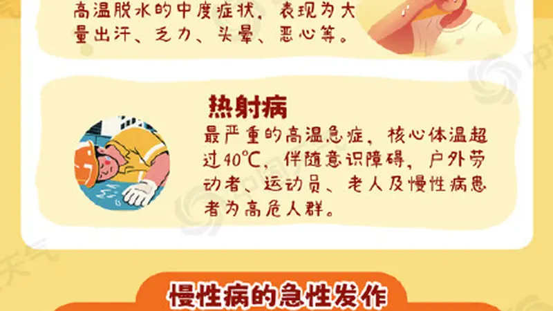 大暑：一年中最热最湿的挑战