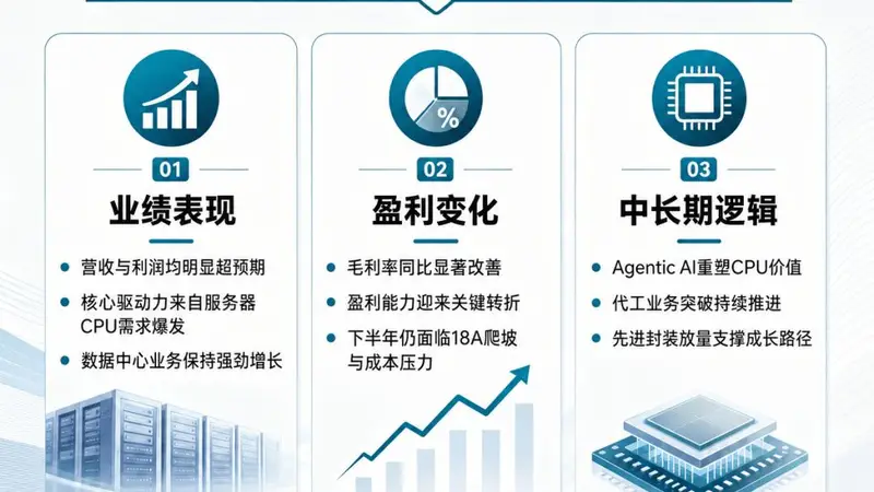 万得AI Alice全球上市公司季报点评 英特尔财报解读活动即将启幕