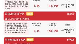 半导体板块早盘拉升 科创50指数涨1.5% 科创50ETF获资金净吸纳63亿元