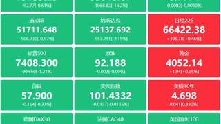 23日A股早间前瞻：证监会强调市场配置价值 央行提前落地5000亿MLF 中国脑机接口获重要突破