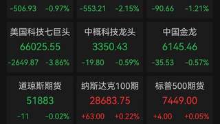 美股科技七巨头今日市值蒸发近8000亿美元 布油重返百元关口 本周美联储利率决议引市场关注