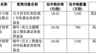 下周一展芯股份申购启动 发行价23.45元/股将正式开启发行相关环节