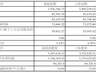 江铃汽车2026年半年度业绩快报：稳增提质，国内外市场双驱动