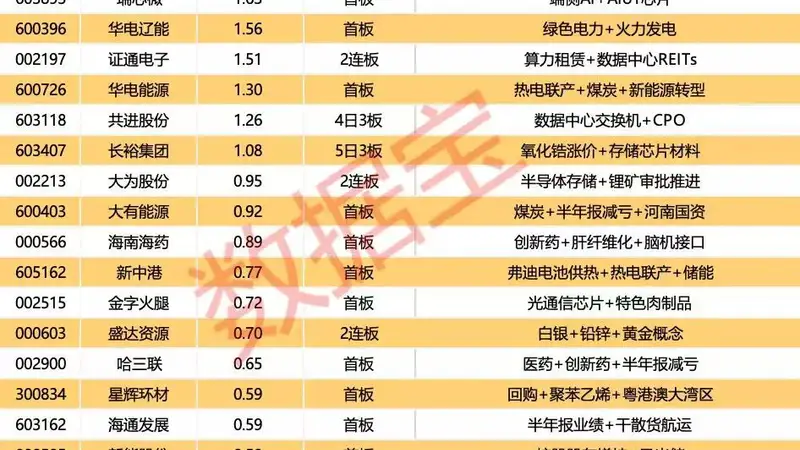 五洲医疗涨停收购旋智电子科技封单超4亿元