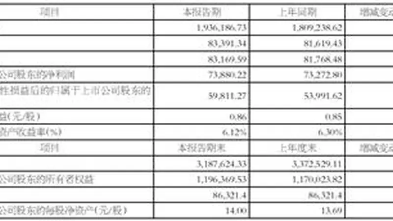 江铃汽车2026年半年度业绩快报：稳增提质，国内外市场双驱动