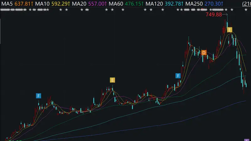 7月存储行业龙头再出手 江波龙回购安排启幕在即