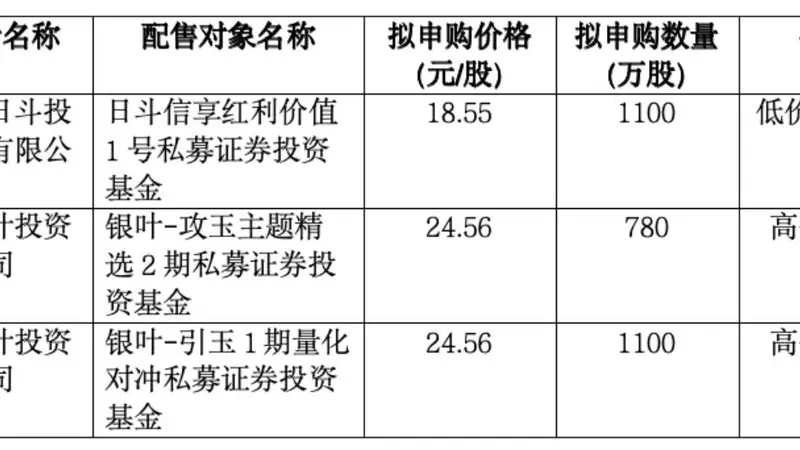 下周一展芯股份申购启动 发行价23.45元/股将正式开启发行相关环节