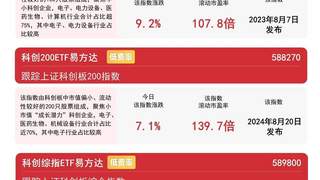 AI硬件产业链领涨 科创50指数暴涨超10% 科创50ETF易方达15日净流入超78亿元