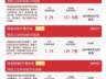 AI硬件产业链领涨 科创50指数暴涨超10% 科创50ETF易方达15日净流入超78亿元