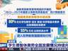 我国基础教育总体达到高收入国家平均水平，共有2.2亿在校生、1577万专任教师