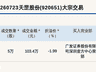 天罡股份北交所大宗交易折价1.99% 成交金额103.4万元