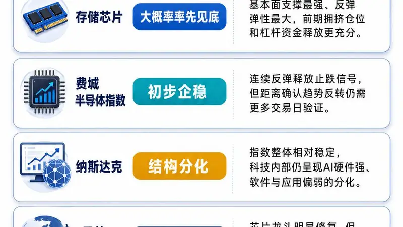 全球存储芯片市场迎来强劲反弹，亚太市场积极回应