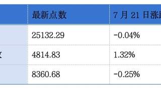 拓斯达、芯迈半导体递表港交所 飞速创新、乐舒适发盈喜
