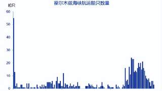 美伊冲突持续黄金再破4100美元国泰ETF大涨6%