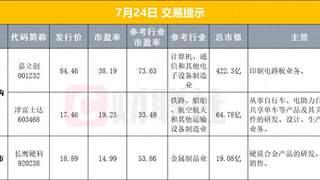 7月23日至下周一资本市场与体育领域多项安排落地 菲尔兹奖揭晓民生新政同步推进