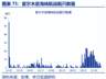 美伊冲突持续黄金再破4100美元国泰ETF大涨6%