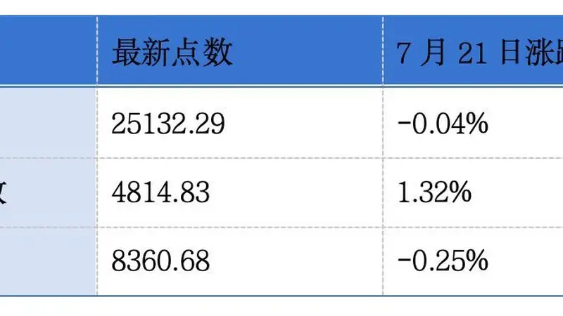 拓斯达、芯迈半导体递表港交所 飞速创新、乐舒适发盈喜