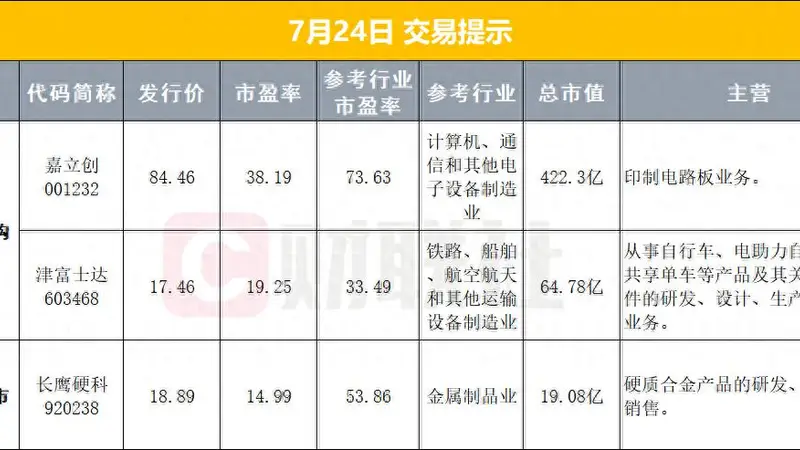 7月23日至下周一资本市场与体育领域多项安排落地 菲尔兹奖揭晓民生新政同步推进