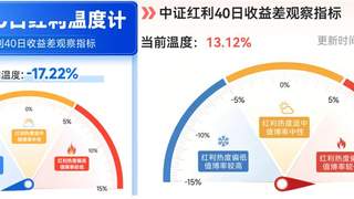 40日收益差高位时买入红利，为何仍有机会获得超额收益？