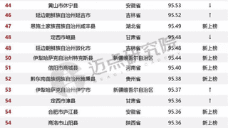 隰县古县双双上榜“全国百强”彰显临汾旅游魅力