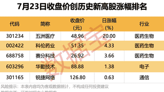 688766半年报预增超19倍，明日股市启幕迎涨势？