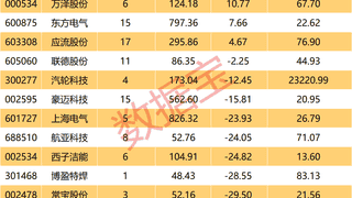 全球燃机市场火爆 GEV订单排期长达5.3年 国内产业链加速出海