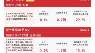 券商保险中报业绩高增，证券保险ETF易方达（512070）近两日吸金1.8亿元