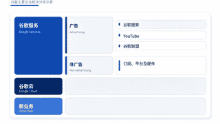 2025年Q2谷歌云经营利润大幅增长 TPU硬件销售成核心增长动力