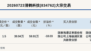 新三板创新层清鹤科技大宗交易折价18.03%成交59.91万元