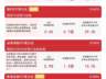 券商保险中报业绩高增，证券保险ETF易方达（512070）近两日吸金1.8亿元