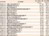 科创半导体ETF华夏净流入超29亿元 中证1000ETF南方净流出超59亿元