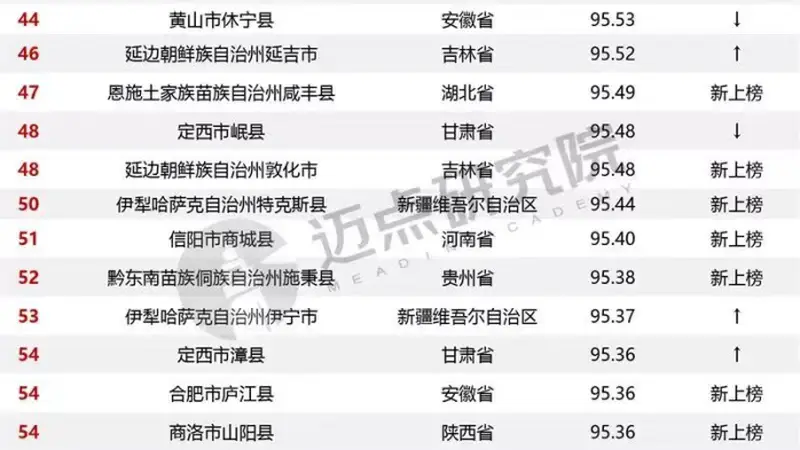 隰县古县双双上榜“全国百强”彰显临汾旅游魅力