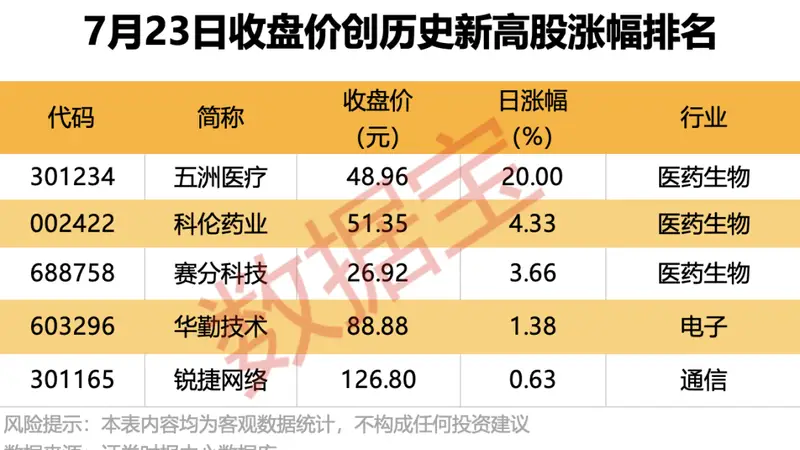 688766半年报预增超19倍，明日股市启幕迎涨势？